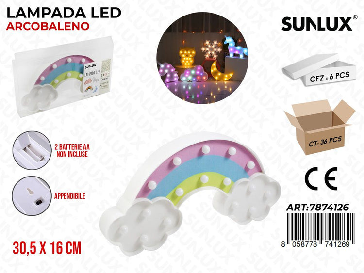 Lampade Led